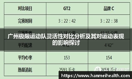 广州极限运动队灵活性对比分析及其对运动表现的影响探讨